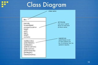Class Diagram 