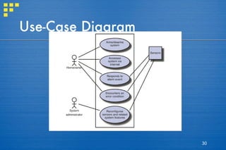 Use-Case Diagram 