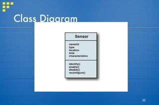 Class Diagram 