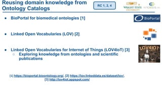 Reusing domain knowledge from
Ontology Catalogs
● BioPortal for biomedical ontologies [1]
● Linked Open Vocabularies (LOV)...