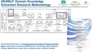 KE4WoT: Domain Knowledge
Extraction Research Methodology
28
Outstanding Paper Award - Concept Extraction from Web of Thing...