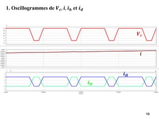13
13
1. Oscillogrammes de 𝑽𝒄, 𝒊, 𝒊𝒉 et 𝒊𝒅
𝑽𝒄
𝒊
𝒊𝑯
𝒊𝑫
 