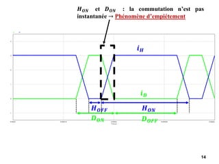 14
𝒊𝑯
𝒊𝑫
𝑯𝑶𝑵
𝑯𝑶𝑭𝑭
𝑫𝑶𝑭𝑭
𝑫𝑶𝑵
𝑯𝑶𝑵 et 𝑫𝑶𝑵 : la commutation n’est pas
instantanée → Phénomène d’empiétement
 