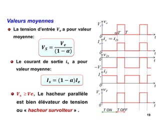 La tension d’entrée 𝑽𝒆 a pour valeur
moyenne:
19
t
0
T
i
e
I
0
T
v
s
V
t
0
D
v
s
V
−
t
T ON T OFF
T
 T
t
0
e
v
s
V
t
0
D
s i
i =
e
I
Valeurs moyennes
𝑽𝑺 =
𝑽𝒆
(𝟏 − 𝜶)
𝑰𝒔 = (𝟏 − 𝜶)𝑰𝒆
𝑽𝒔  𝑽𝒆, Le hacheur parallèle
est bien élévateur de tension
ou « hacheur survolteur » .
Le courant de sortie 𝒊𝐬 a pour
valeur moyenne:
 