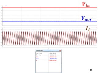 37
𝑽𝒐𝒖𝒕
𝑽𝒊𝒏
𝑰𝑳
 