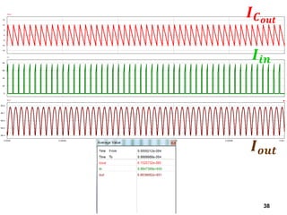 38
𝑰𝑪𝒐𝒖𝒕
𝑰𝒊𝒏
𝑰𝒐𝒖𝒕
 