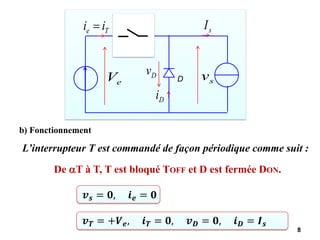 8
e
V
T
D
T
e i
i = s
I
T
v
D
v
s
v
D
i
b) Fonctionnement
L’interrupteur T est commandé de façon périodique comme suit :
De T à T, T est bloqué TOFF et D est fermée DON.
𝒗𝒔 = 𝟎, 𝒊𝒆 = 𝟎
𝒗𝑻 = +𝑽𝒆, 𝒊𝑻 = 𝟎, 𝒗𝑫 = 𝟎, 𝒊𝑫 = 𝑰𝒔
 