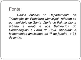 Fonte:
      Dados obtidos no Departamento de
Tributação da Prefeitura Municipal, referem-se
ao município de Santa Vitória do Palmar (zona
urbana e rural) e aos Balneários do
Hermenegildo e Barra do Chuí. Aberturas e
fechamentos analisados de 1º de janeiro a 31
de junho.
 