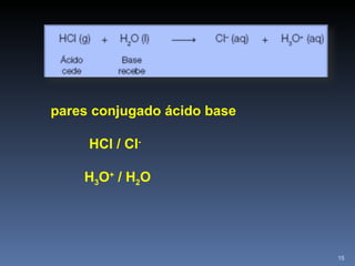 pares conjugado ácido base HCl / Cl -  H 3 O +  / H 2 O 