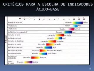 CRITÉRIOS PARA A ESCOLHA DE INDICADORES ÁCIDO-BASE 