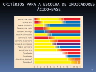 CRITÉRIOS PARA A ESCOLHA DE INDICADORES ÁCIDO-BASE 