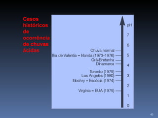 Casos históricos de ocorrência de chuvas ácidas 