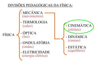 DIVISÕES PEDAGÓGICAS DA FÍSICA:
FÍSICA
- MECÂNICA
- TERMOLOGIA
- ÓPTICA
- ONDULATÓRIA
- ELETRICIDADE
(movimentos)
(calor)
(luz)
(ondas)
(energia elétrica)
- CINEMÁTICA
(efeitos)
- DINÂMICA
(causas)
- ESTÁTICA
(equilíbrio)
 