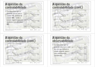Introdução ao Projecto com Sistemas Digitais e Microcontroladores
Circuitos sequenciais síncronos - 73
A questão da
controlabilidade
• Consideremos que se
pretende passar para o
estado 110, partindo do
estado 100 e sendo o
estado seguinte (para as
condições consideradas)
001
+5 V
+5 V
+5 V
+5 V
+5 V
+5 V
2:1 mux
Modo de
Teste
1
0
2:1 mux
1
0
2:1 mux
1
0
Estado
actual Próximo
estado
Próximo
estado
Próximo
estado
Estado
actual
Estado
actual
1
0
0
0
1
Modo de
Teste
Modo de
Teste
0
Saída
série
Relógio
Entrada
série
Modo de
Teste
0 1
1
U1A
7474
D
2
CLK
3
Q
5
Q
6
PR
4
CL
1
U1B
7474
D
12
CLK
11
Q
9
Q
8
PR
10
CL
13
U2A
7474
D
2
CLK
3
Q
5
Q
6
PR
4
CL
1
Introdução ao Projecto com Sistemas Digitais e Microcontroladores
Circuitos sequenciais síncronos - 74
A questão da
controlabilidade (cont.)
+5 V
+5 V
+5 V
+5 V
+5 V
+5 V
0
1
1
0
2:1 mux
?
?
1
1
0
2:1 mux
0
?
2:1 mux
0
Estado
actual
Estado
actual
Estado
actual
Modo de
Teste
Modo de
Teste
Modo de
Teste
Próximo
estado
Próximo
estado
Próximo
estado
Saída
série
Relógio
Entrada
série
Modo de
Teste
1 1
0
U2A
7474
D
2
CLK
3
Q
5
Q
6
PR
4
CL
1
U1A
7474
D
2
CLK
3
Q
5
Q
6
PR
4
CL
1
U1B
7474
D
12
CLK
11
Q
9
Q
8
PR
10
CL
13
+5 V
+5 V
+5 V
+5 V
+5 V
+5 V
0
1
1
0
2:1 mux
?
?
1
1
1
2:1 mux
0
?
2:1 mux
0
Estado
actual
Estado
actual
Estado
actual
Modo de
Teste
Modo de
Teste
Modo de
Teste
Próximo
estado
Próximo
estado
Próximo
estado
Saída
série
Relógio
Entrada
série
Modo de
Teste
1 1
0
U2A
7474
D
2
CLK
3
Q
5
Q
6
PR
4
CL
1
U1A
7474
D
2
CLK
3
Q
5
Q
6
PR
4
CL
1
U1B
7474
D
12
CLK
11
Q
9
Q
8
PR
10
CL
13
Introdução ao Projecto com Sistemas Digitais e Microcontroladores
Circuitos sequenciais síncronos - 75
A questão da
controlabilidade (cont.)
+5 V
+5 V
+5 V
+5 V
+5 V
+5 V
1
1
1
0
2:1 mux
?
?
1
0
1
2:1 mux
0
?
2:1 mux
0
Estado
actual
Estado
actual
Estado
actual
Modo de
Teste
Modo de
Teste
Modo de
Teste
Próximo
estado
Próximo
estado
Próximo
estado
Saída
série
Relógio
Entrada
série
Modo de
Teste
1 0
1
U2A
7474
D
2
CLK
3
Q
5
Q
6
PR
4
CL
1
U1A
7474
D
2
CLK
3
Q
5
Q
6
PR
4
CL
1
U1B
7474
D
12
CLK
11
Q
9
Q
8
PR
10
CL
13
+5 V
+5 V
+5 V
+5 V
+5 V
+5 V
2:1 mux
Modo de
Teste
1
0
2:1 mux
1
0
2:1 mux
1
0
Estado
actual Próximo
estado
Próximo
estado
Próximo
estado
Estado
actual
Estado
actual
1
1
0
?
?
Modo de
Teste
Modo de
Teste
?
Saída
série
Relógio
Entrada
série
Modo de
Teste
0 X
1
U1A
7474
D
2
CLK
3
Q
5
Q
6
PR
4
CL
1
U1B
7474
D
12
CLK
11
Q
9
Q
8
PR
10
CL
13
U2A
7474
D
2
CLK
3
Q
5
Q
6
PR
4
CL
1
Introdução ao Projecto com Sistemas Digitais e Microcontroladores
Circuitos sequenciais síncronos - 76
A questão da
observabilidade
• Consideremos que se
pretende observar o valor
dos nós que definem o
estado seguinte, para o
caso anteriormente
considerado
+5 V
+5 V
+5 V
+5 V
+5 V
+5 V
2:1 mux
Modo de
Teste
1
0
2:1 mux
1
0
2:1 mux
1
0
Estado
actual Próximo
estado
Próximo
estado
Próximo
estado
Estado
actual
Estado
actual
1
0
0
0
1
Modo de
Teste
Modo de
Teste
0
Saída
série
Relógio
Entrada
série
Modo de
Teste
0 1
1
U1A
7474
D
2
CLK
3
Q
5
Q
6
PR
4
CL
1
U1B
7474
D
12
CLK
11
Q
9
Q
8
PR
10
CL
13
U2A
7474
D
2
CLK
3
Q
5
Q
6
PR
4
CL
1
 