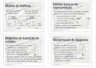 Introdução ao Projecto com Sistemas Digitais e Microcontroladores
Circuitos sequenciais síncronos - 5
Modelo de Huffman
CLK
X Z
D1
D0
Q1
Q0
Circuito
combinatório
Estado
actual
Estado
seguinte
Bloco que determina
o estado seguinte:
CLK
X Z
D1
D0
Q1
Q0
Circuito
combinatório
Estado
actual
Estado
seguinte
Bloco que determina
as saídas exteriores:
Introdução ao Projecto com Sistemas Digitais e Microcontroladores
Circuitos sequenciais síncronos - 6
Formas básicas de
representação
• Consideraremos as seguintes alternativas principais
para a representação de circuitos sequenciais:
– Diagrama de transição de estados
– Tabela de transição de estados
– Tabela de verdade
– Diagrama lógico (já conhecida)
• O sinal de relógio só está explicitamente
representado no diagrama lógico
Entradas
exteriores
Saídas
exteriores
Relógio
(CLK)
Introdução ao Projecto com Sistemas Digitais e Microcontroladores
Circuitos sequenciais síncronos - 7
Diagrama de transição de
estados
• Os estados são indicados por círculos
e definidos por combinações de
valores lógicos presentes nas
variáveis de estado (os FF que
constituem a memória do circuito)
• O estado seguinte e o valor das saídas são definidos
pelo estado actual e pelo valor das entradas, quando
ocorre uma transição activa no sinal de relógio
X=0
X=1
X=0
X=0
X=1
X=1
X=0
X=1
D
C
B
A
Introdução ao Projecto com Sistemas Digitais e Microcontroladores
Circuitos sequenciais síncronos - 8
Interpretação do diagrama
• Quando o circuito se encontra no
estado A, sendo a entrada exterior
(X) 0, a próxima transição activa no
sinal de relógio provocará a
passagem para o estado A
(mantém-se o estado actual); se,
X=0
X=1
X=0
X=0
X=1
X=1
X=0
X=1
D
C
B
A
no entanto, a entrada exterior for 1, o circuito
passará para o estado B
 