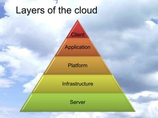 Layers of the cloud

             Client

           Application


            Platform


          Infrastructure


     ...