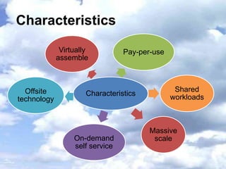 Characteristics
              Virtually          Pay-per-use
             assemble



  Offsite                                       Shared
                      Characteristics          workloads
technology



                                        Massive
                  On-demand              scale
                  self service
 