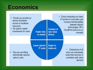 Economics
 