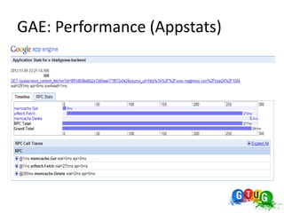 GAE: Performance (Appstats)
 