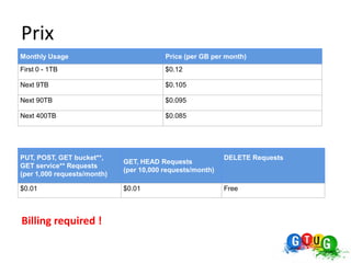 Prix
Monthly Usage                            Price (per GB per month)
First 0 - 1TB                            $0.12

Next 9TB                                 $0.105

Next 90TB                                $0.095

Next 400TB                               $0.085




PUT, POST, GET bucket**,                                   DELETE Requests
                             GET, HEAD Requests
GET service** Requests
                             (per 10,000 requests/month)
(per 1,000 requests/month)

$0.01                        $0.01                         Free



Billing required !
 