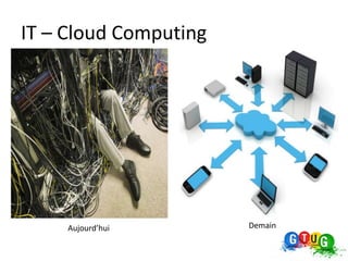 IT – Cloud Computing




     Aujourd’hui       Demain
 
