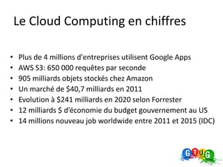 Le Cloud Computing en chiffres

•   Plus de 4 millions d'entreprises utilisent Google Apps
•   AWS S3: 650 000 requêtes par seconde
•   905 milliards objets stockés chez Amazon
•   Un marché de $40,7 milliards en 2011
•   Evolution à $241 milliards en 2020 selon Forrester
•   12 milliards $ d’économie du budget gouvernement au US
•   14 millions nouveau job worldwide entre 2011 et 2015 (IDC)
 