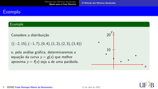 Método dos Mínimos Quadrados
Ajuste para o Caso Discreto
O Método dos Mínimos Quadrados
Exemplo
Example
Considere a distribuição
{(−2, 15), (−1, 7), (0, 4), (1, 2), (2, 3), (3, 6)}
e, pela análise gráfica, determinaremos a
equação da curva y = g(x) que melhor
aproxima y = f(x) seja a de uma parábola.
10
20
x
y
7 CETEC Paulo Henrique Ribeiro do Nascimento 12 de abril de 2021
 