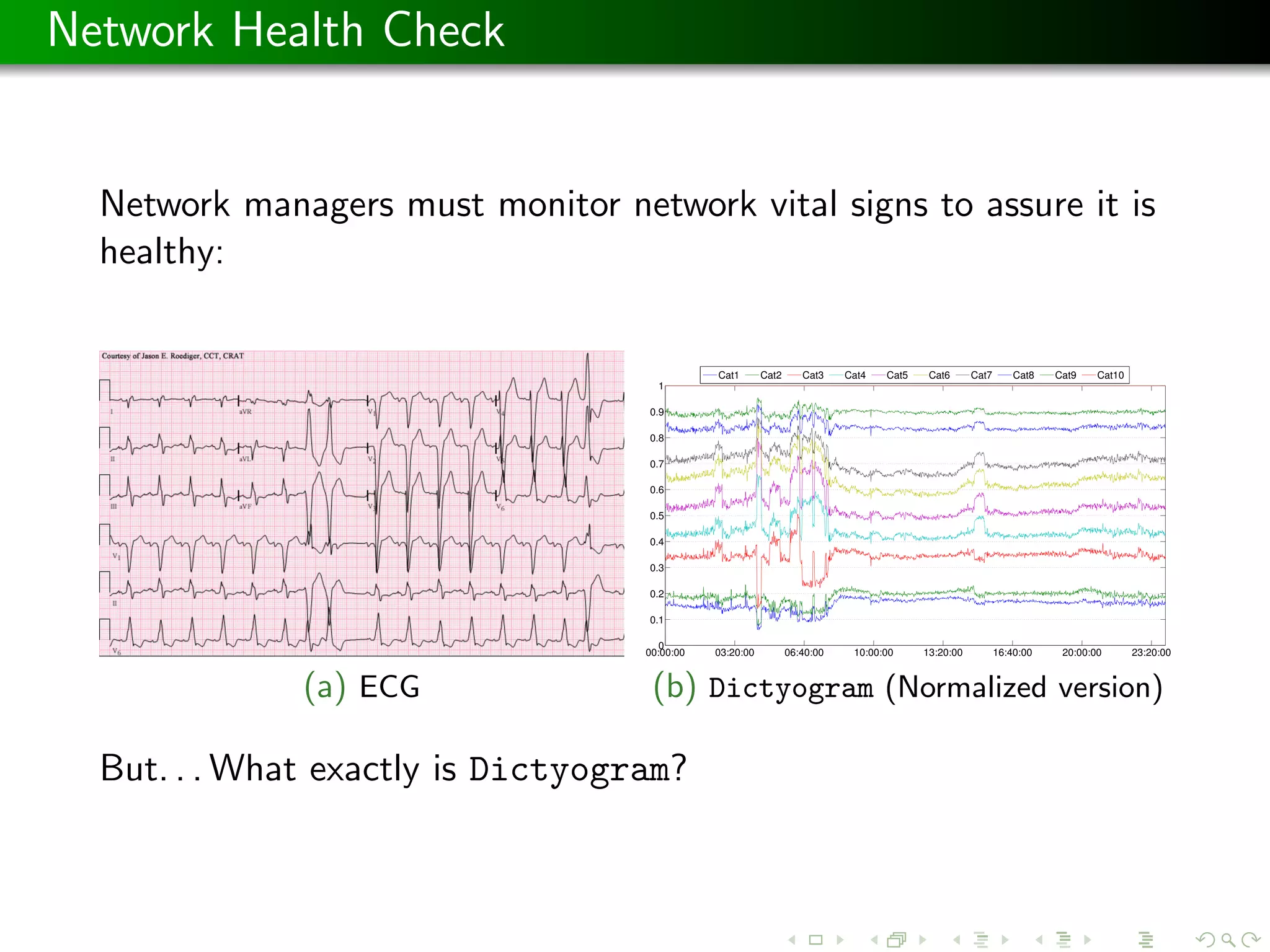 Network Health Check
Network managers must monitor network vital signs to assure it is
healthy:
(a) ECG
00:00:00 03:20:00 06:40:00 10:00:00 13:20:00 16:40:00 20:00:00 23:20:00
0
0.1
0.2
0.3
0.4
0.5
0.6
0.7
0.8
0.9
1
Cat1 Cat2 Cat3 Cat4 Cat5 Cat6 Cat7 Cat8 Cat9 Cat10
(b) Dictyogram (Normalized version)
But. . . What exactly is Dictyogram?
 