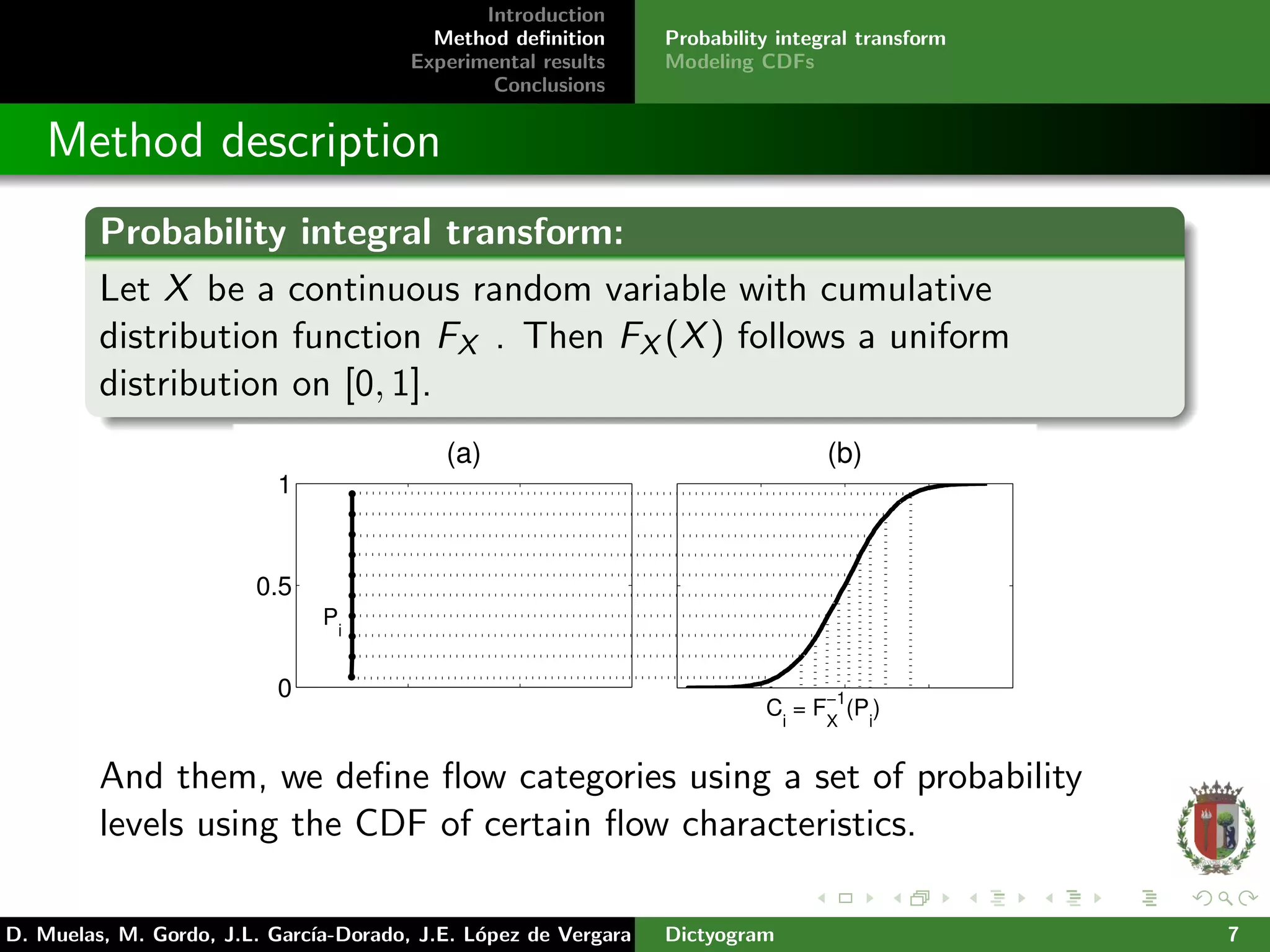 Introduction
Method deﬁnition
Experimental results
Conclusions
Probability integral transform
Modeling CDFs
Method description
Probability integral transform:
Let X be a continuous random variable with cumulative
distribution function FX . Then FX (X) follows a uniform
distribution on [0, 1].
(b)
0
0.5
1
(a)
C
i
= F
X
−1
(P
i
)
P
i
And them, we deﬁne ﬂow categories using a set of probability
levels using the CDF of certain ﬂow characteristics.
D. Muelas, M. Gordo, J.L. Garc´ıa-Dorado, J.E. L´opez de Vergara Dictyogram 7
 