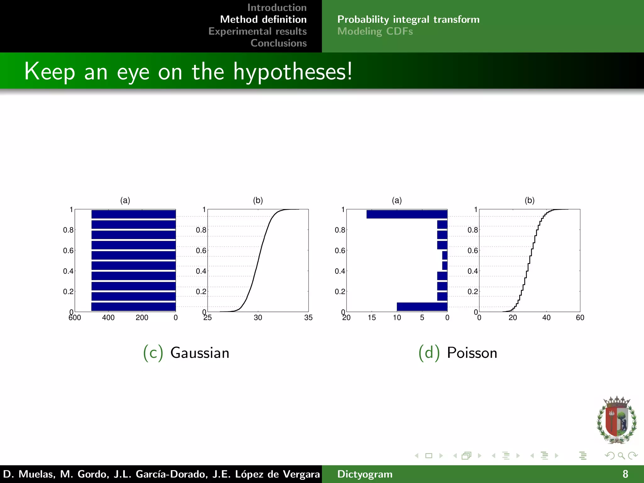 Introduction
Method deﬁnition
Experimental results
Conclusions
Probability integral transform
Modeling CDFs
Keep an eye on the hypotheses!
25 30 35
0
0.2
0.4
0.6
0.8
1
(b)
0200400600
0
0.2
0.4
0.6
0.8
1
(a)
(c) Gaussian
0 20 40 60
0
0.2
0.4
0.6
0.8
1
(b)
05101520
0
0.2
0.4
0.6
0.8
1
(a)
(d) Poisson
D. Muelas, M. Gordo, J.L. Garc´ıa-Dorado, J.E. L´opez de Vergara Dictyogram 8
 