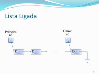 Lista Ligada

Primeiro             Último
   nó                  nó




      D    D   ...        D




                              4
 