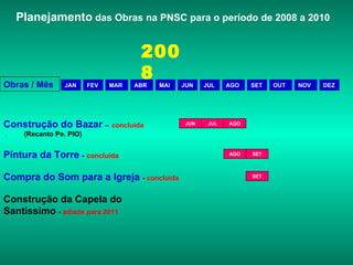 Planejamento  das Obras na PNSC para o período de 2008 a 2010 Obras / Mês  JAN FEV MAR ABR MAI JUN JUL AGO SET OUT NOV DEZ 2008 Construção do Bazar  –   concluída  .   (Recanto Pe. PIO) JUN JUL AGO Pintura da Torre  -  concluída SET AGO Construção da Capela do Santíssimo  -  adiada para 2011 Compra do Som para a Igreja  -  concluída SET 