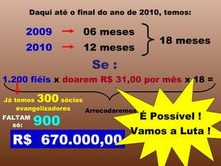 Daqui até o final do ano de 2010, temos: 2009 2010 06 meses 12 meses 18 meses 1.200 fiéis  x  doarem R$ 31,00 por mês  x 18 = R$  670.000,00 Se : Arrecadaremos É Possível ! Vamos a Luta ! Já temos  300  sócios evangelizadores FALTAM só: 900 