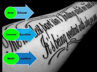 Como Transformar Web Site B2B em Máquina De Geração De Demanda