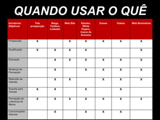 Como Transformar Web Site B2B em Máquina De Geração De Demanda