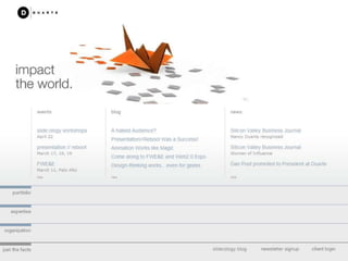 Como Transformar Web Site B2B em Máquina De Geração De Demanda