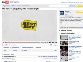 Como Transformar Web Site B2B em Máquina De Geração De Demanda