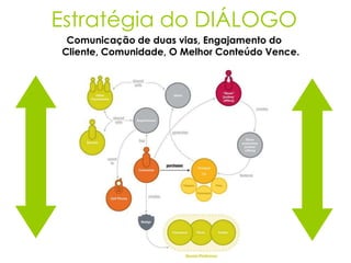 Como Transformar Web Site B2B em Máquina De Geração De Demanda