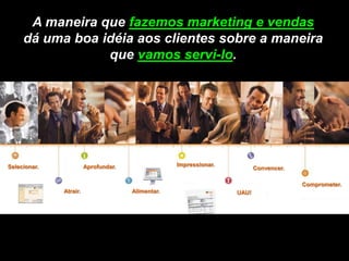 Como Transformar Web Site B2B em Máquina De Geração De Demanda