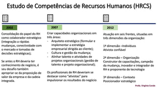 Estudo de Competências de Recursos Humanos (HRCS)
2002 2007 2012
Consolidação do papel do RH
como colaborador estratégico
(integração a rápidas
mudanças, conectividade com
o mercado e tomadas de
decisões estratégicas);
Se antes o RH deveria ter
conhecimento de negócio, é
seu desafio também
apropriar-se da proposição de
valor da empresa e da cadeia
integrada.
Criar capacidades organizacionais em
três áreas:
- Arquiteto estratégico (formular e
implementar a estratégia
empresarial dirigida ao cliente);
- Cultura e gestão da mudança;
- Alinhar talento e atividades de
projetos organizacionais (gestão de
talento e projeto organizacional);
Os profissionais de RH deveriam se
destacar como “ativistas” para
impulsionar os resultados do negócio
Atuação em seis frentes, situadas em
três dimensões da organização:
1ª dimensão –Indivíduos
Ativista confiável
2ª dimensão – Organização
Construtor de capacitações, campeão
da mudança, inovador e integrador de
RH e proponente de tecnologia
3ª dimensão – Contexto
Posicionador estratégico
Profa. Virgínia Conde
 