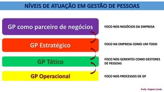NÍVEIS DE ATUAÇÃO EM GESTÃO DE PESSOAS
GP como parceiro de negócios
GP Estratégico
GP Tático
GP Operacional
FOCO NOS NEGÓCIOS DA EMPRESA
FOCO NA EMPRESA COMO UM TODO
FOCO NOS GERENTES COMO GESTORES
DE PESSOAS
FOCO NOS PROCESSOS DE GP
Profa. Virgínia Conde
 