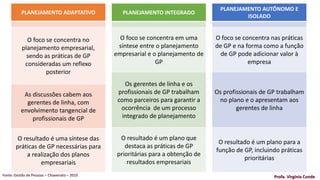 PLANEJAMENTO ADAPTATIVO
O foco se concentra no
planejamento empresarial,
sendo as práticas de GP
consideradas um reflexo
posterior
As discussões cabem aos
gerentes de linha, com
envolvimento tangencial de
profissionais de GP
O resultado é uma síntese das
práticas de GP necessárias para
a realização dos planos
empresariais
PLANEJAMENTO INTEGRADO
O foco se concentra em uma
síntese entre o planejamento
empresarial e o planejamento de
GP
Os gerentes de linha e os
profissionais de GP trabalham
como parceiros para garantir a
ocorrência de um processo
integrado de planejamento
O resultado é um plano que
destaca as práticas de GP
prioritárias para a obtenção de
resultados empresariais
PLANEJAMENTO AUTÔNOMO E
ISOLADO
O foco se concentra nas práticas
de GP e na forma como a função
de GP pode adicionar valor à
empresa
Os profissionais de GP trabalham
no plano e o apresentam aos
gerentes de linha
O resultado é um plano para a
função de GP, incluindo práticas
prioritárias
Profa. Virgínia CondeFonte: Gestão de Pessoas – Chiavenato – 2010
 