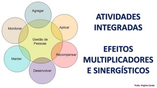 ATIVIDADES
INTEGRADAS
EFEITOS
MULTIPLICADORES
E SINERGÍSTICOS
Profa. Virgínia Conde
 
