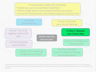 E-tivity 2: Develop
your Course Map
 