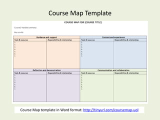 Course Map Template




Course Map template in Word format: http://tinyurl.com/coursemap-uol
 