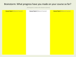 Brainstorm: What progress have you made on your course so far?
                                  [Participants to add to the relevant columns]

 Course Team 1 [Name of course]        Course Team 2 [Name of course]             Course Team 3 [Name of course]
 