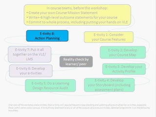 E-tivity 8:
Action Planning
 