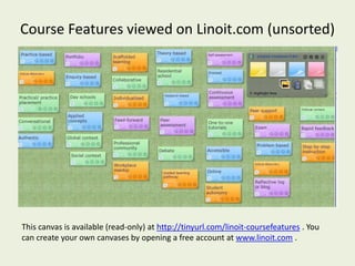 Course Features viewed on Linoit.com (unsorted)




This canvas is available (read-only) at http://tinyurl.com/linoit-coursefeatures . You
can create your own canvases by opening a free account at www.linoit.com .
 