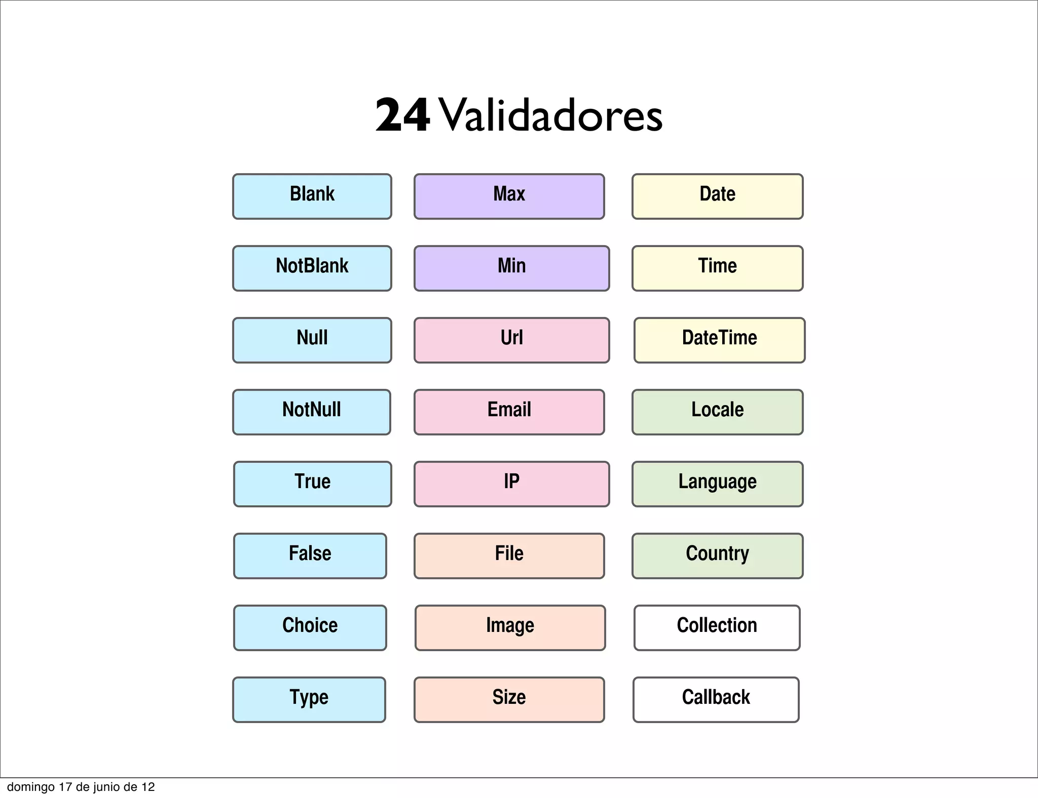 24 Validadores
                             Blank          Max           Date


                            NotBlank         Min          Time


                              Null           Url        DateTime


                            NotNull         Email        Locale


                              True           IP         Language


                             False          File         Country


                            Choice          Image       Collection


                             Type           Size        Callback



domingo 17 de junio de 12
 