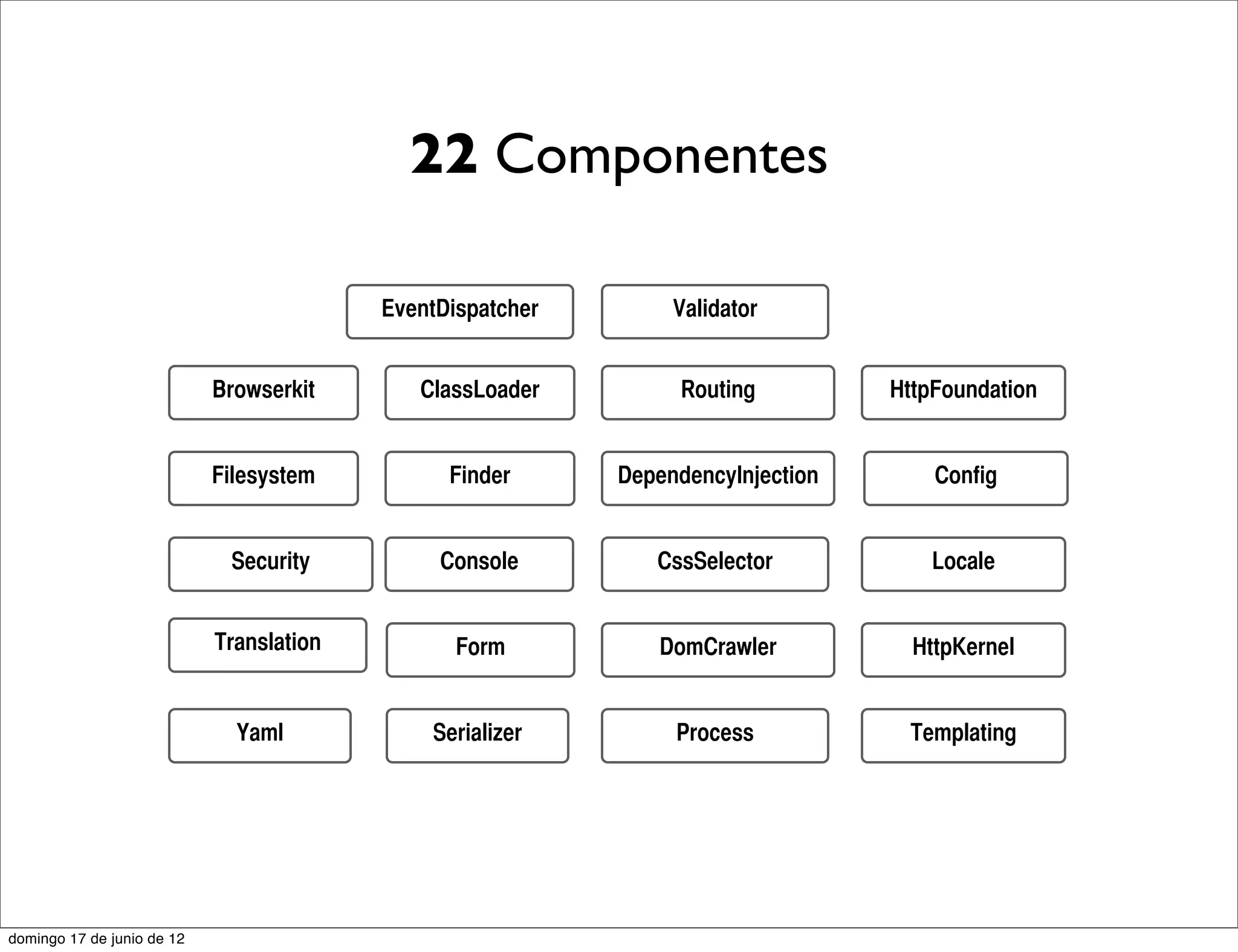 22 Componentes

                                          EventDispatcher        Validator


                            Browserkit       ClassLoader         Routing          HttpFoundation


                            Filesystem          Finder      DependencyInjection       Config


                             Security          Console         CssSelector           Locale


                            Translation          Form          DomCrawler           HttpKernel


                              Yaml            Serializer         Process           Templating




domingo 17 de junio de 12
 